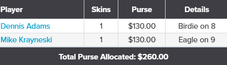 Week 2 Skins